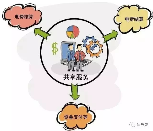 未來售電企業6大優勢與運作模式