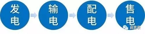 未來售電企業6大優勢與運作模式