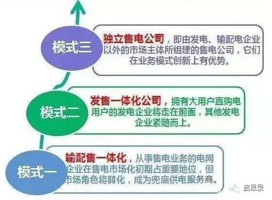 未來售電企業6大優勢與運作模式