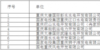 重慶電力市場化交易試點新增水風電企業公示名單