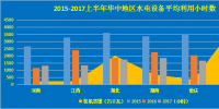 2017年中國電力市場中期數據報告之水電