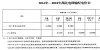 湖北發布2017年下半年直接交易注意事項
