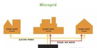未來微電網和多能互補項目中的核心組成與技術趨勢