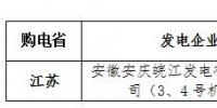 9-12月華東電網跨省集中交易成交結果：總成交電量7.37396億千瓦時