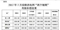2017年7月份陜西電網“兩個細則”考核補償情況的通知