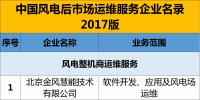 精準盤點 | 70%風電場由“五大四小”占有并自主運維！第三方運維漸成氣候，未來風電運維市場到底誰主沉浮？