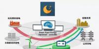 【科普】關于微電網你應該了解這些知識