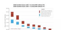 【數據】美國新建大型光伏電站已提前3年實現成本下降目標！