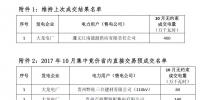 貴州省2017年10 月集中競價省內直接交易預成交<font color=