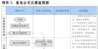 黑龍江省售電公司注冊規范指引(暫行)發布