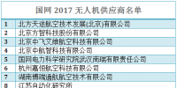 國網2017年無人機供應商資質能力核實結果公示