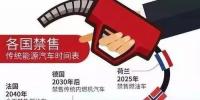 “禁售”燃油車只是斷章取義？沒有一個國家能確定實現的！