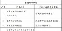 中國參與APEC能源合作伙伴網絡成員單位名單公布