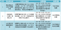 國家電網公司通報2017年9月供應商不良行為處理情況