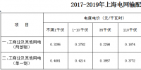 上海電網2017-2019年輸配電價公布
