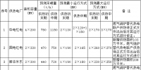 新疆能監辦：關于公示2017-2018年度新疆電網供暖期公用火電機組最小運行方式的通知