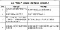 【重磅】國家能源局首批“互聯網+”智慧能源（能源互聯網）55個示范項目名單