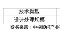 中國垃圾焚燒發電<font color=