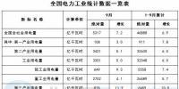 國家能源局：前9個月風電發電設備容量157GW 同比增12.8%