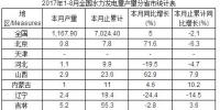 2017年1-8月全國水力發(fā)電量產(chǎn)量分省市統(tǒng)計表