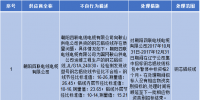  國網遼寧關于供應商不良行為處理情況的通報（2017年10月）