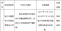  國網黑龍江關于供應商不良行為處理情況的通報(2017年11月)