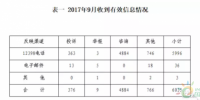 光伏并網難、補貼慢：9月多地電網公司被投訴（附處理結果）