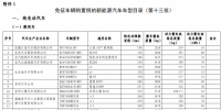 兩部門發布免征車輛購置稅的新能源汽車車型目錄（第十三批）