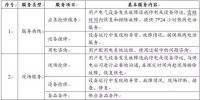 售電與企業用電服務