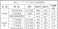 河北十三五電力規劃