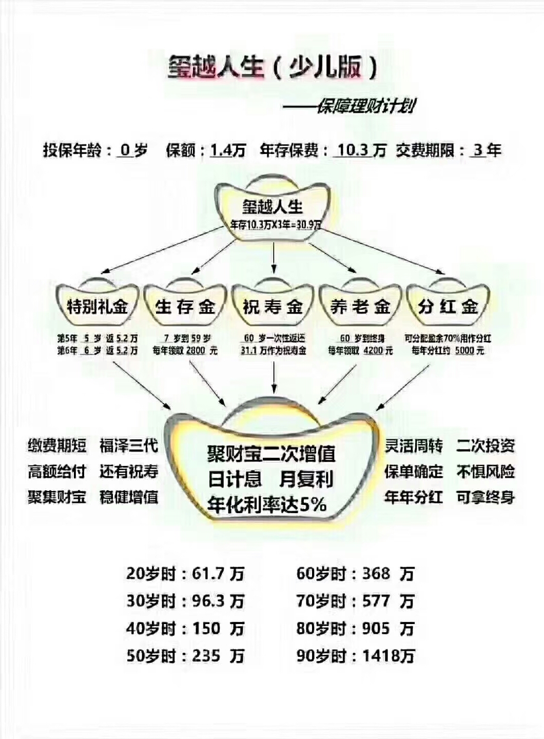 現在大家搶著買保險的原因竟然是這個