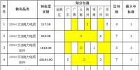 南方電網公司2017年主網線路材料第二批框架招標項目