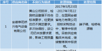 國網安徽關于供應商不良行為處理情況的通報（2017年11月）