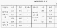 西北能源監管局2017年國慶期間12398能源監管熱線情況通報