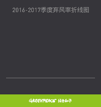 【收藏】2017年前三季度棄風榜出爐！