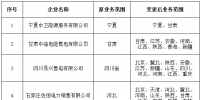 北京關于公示16家售電公司業務范圍變更的公告
