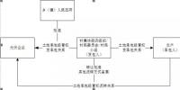 法律觀察 |租賃還是承包？深度揭秘光伏方陣農用地使用問題