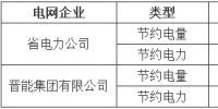 山西經信委發布《關于做好電網企業2017年度<font color=