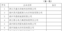 浙江湖州戶用光伏規范企業名單：前三批18家企業入圍