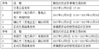 遼寧關于開展2017年電力用戶與發電企業第四次雙邊交易的通知