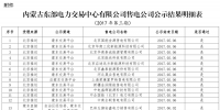 內蒙古新增37家售電公司