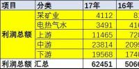 1-10月汽車收入增12%利潤增9%利潤率下降0.2%