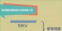【漲知識】一張圖帶你秒懂高壓輸配電線路！