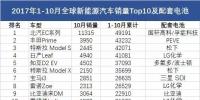 調查｜前10月全球銷量Top10的電動汽車 用了誰的電池？