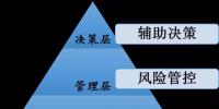 國家電網龐大電力數據分析 撬動數據價值“杠桿”！