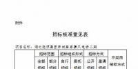 湖北發改委核準湖北能源集團麻城蔡家寨風電場二期40兆瓦工程項目