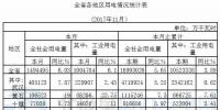 湖北省發改委：前11月全省風電發電量44.62億千瓦時 同比增長41.36%