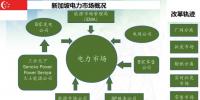 新加坡實現完全開放電力市場