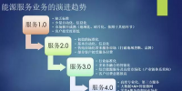 能源服務從1.0到4.0 每個階段特征是什么？