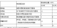 哈密市發改委開展光熱發電情況匯報 “十三五”期間裝機150萬千瓦